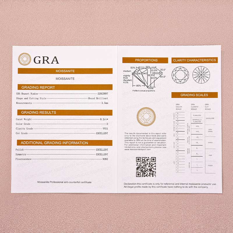 1.3Ct Round Cut Moissanite Five Stone Wedding Band Halo Design in Sterling Silver