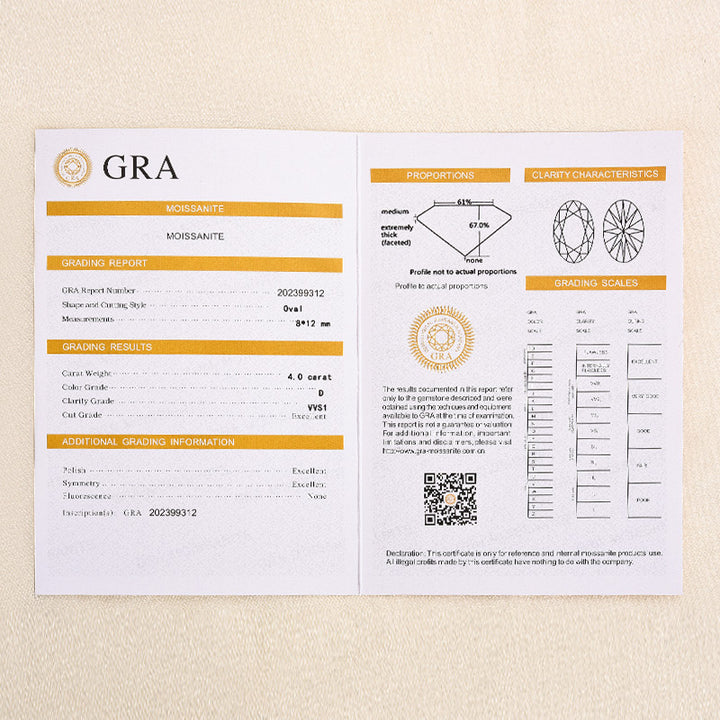GRA certification report for the hidden halo moissanite ring