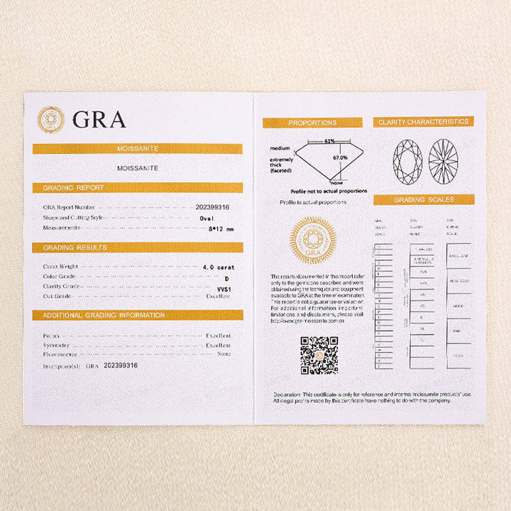 GRA certification report for the yellow gold moissanite ring